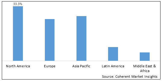 MARITIME ANALYTICS MARKET